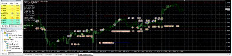 pz day trading ea